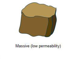 图片来自维多利亚资源(http://vro.dpi.vic.gov.au/dpi/vro/vrosite.nsf/pages/soilhealth_soil_structure)