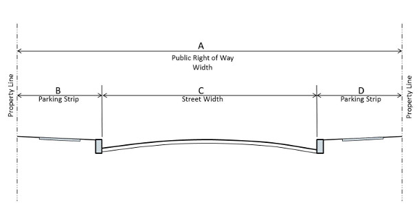 一个典型的路边和排水沟街道部分，显示街道，顶部将水从中心转移到两侧的路边。“停车条”显示两侧的人行道，供人们远离车流和雨水功能。整个区域的水流动效率很高，但不透水，除了位于下方的下水道基础设施(未显示)，没有任何地方可以接受和处理雨水。图片来源:CA-elcerrito